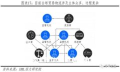 如何查询TP钱包的主网信息：详细指南与常见问题