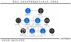 t p钱包是公链钱包吗？详细解析与常见问题解答