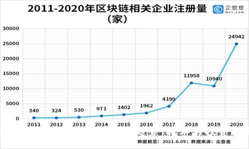 2019年虚拟币市场回顾：趋势、技术与投资机会