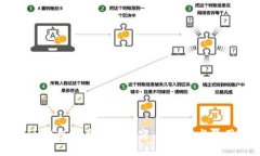 TP钱包与IM钱包的兼容性探究：安全性与使用体验