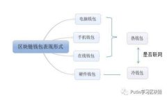 如何识别TP钱包转账的真实性：避免成为诈骗受害
