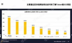 如何查找TP钱包创建后的密钥？详细指南与注意事
