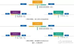 如何在TP钱包中添加令牌：详细步骤与常见问题解