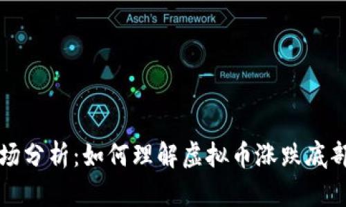 虚拟币市场分析：如何理解虚拟币涨跌底部抬高现象