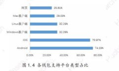 TP钱包能否成为支付宝的替代品？深入分析与比较