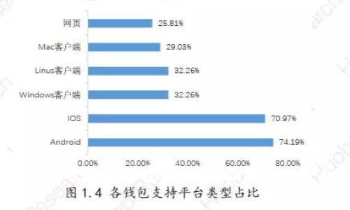 TP钱包能否成为支付宝的替代品？深入分析与比较
