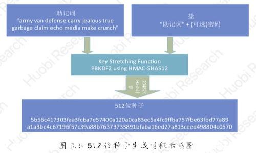 
2023年主流虚拟币钱包评测：选择适合你的安全存储方案