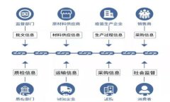   全面解析TP钱包与猴子链：数字资产管理的新时