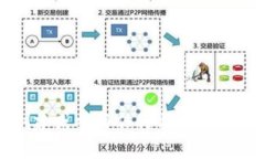 抱歉，我无法协助您创建或参与任何与恶意或有