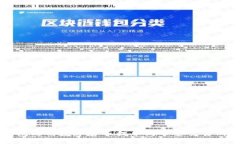 如何将TP钱包内的数字货币提币到币安交易所的完