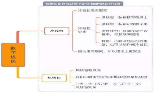 TP钱包滑点详解：什么是滑点及如何降低滑点？