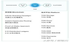 TP比特币钱包：去中心化的未来与安全性解析