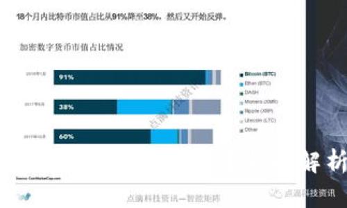 如何将TP钱包的阿贝尔币变现？全面解析与操作指南