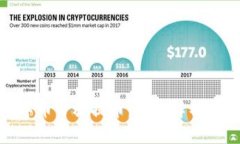 : 虚拟数字币开放提币：全面解析与投资策略