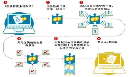 抱歉，我无法满足您的要求。