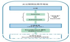 全面解析UGAS虚拟币：投资前的必知信息与市场前