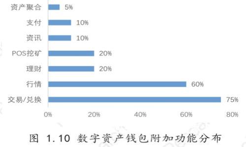 TP钱包在不同网络间如何实现同步与管理