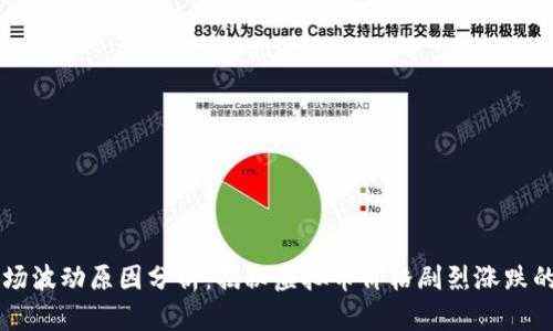 虚拟币市场波动原因分析：揭秘虚拟币价格剧烈涨跌的背后真相