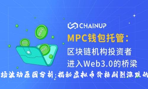 虚拟币市场波动原因分析：揭秘虚拟币价格剧烈涨跌的背后真相