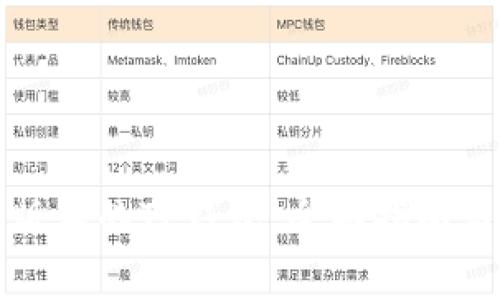 如何下载最新版本的TP钱包：全面指南与常见问题解答