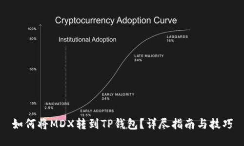 如何将MDX转到TP钱包？详尽指南与技巧