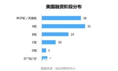 2023年最佳虚拟币钱包APP推荐：安全性、便捷性与