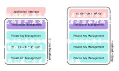 t p钱包可以批量导入么/t p钱包可以批量导入么