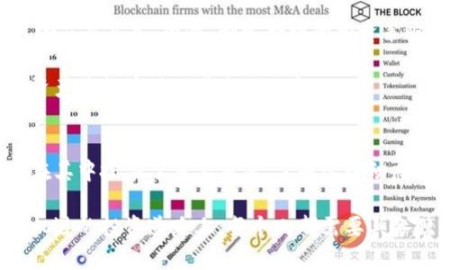 tt p钱包里的币为什么会波动？探讨加密货币市场的动态因素/t

p钱包, 加密货币, 市场波动, 投资策略/guanjianci

引言
在当今快节奏的数字经济中，加密货币已成为不少投资者追逐的热点。而在这股热潮中，许多人发现，自己在tp钱包中的币值时常波动。究竟是什么原因导致这种波动？本文将对此进行深入探讨，帮助读者更好地理解加密货币市场的动态因素。

加密货币的本质
首先，我们必须认识到，加密货币是一种基于区块链技术的数字资产。与传统金融资产相比，它具有去中心化、透明和匿名性的特点。这种性质使得加密货币的市场和价格格局与传统金融市场截然不同。

例如，比特币作为首个加密货币，其价格波动极其明显，甚至可以在短时间内实现数十个百分点的涨跌。这样的波动让很多投资者趋之若鹜，却也使得不少人感到困惑。

市场供需关系的影响
市场的供需关系是导致加密货币价格波动的一个重要因素。当市场对某种加密货币的需求增加，而供给却相对有限时，价格必然会上涨。反之，若市场需求减少，或者出现大量抛售，那么价格就会下跌。

以比特币为例，在特定时期内，若有新的投资者涌入，或者出现机构投资者的关注，都会导致需求的急剧增加。这时，持有比特币的人可能会选择囤积，而非出售，从而推高价格。

市场情绪的作用
除了供需关系，市场情绪也极大地影响了价格波动。加密货币市场常常会受到新闻、社交媒体以及名人言论的驱动。例如，当一位知名投资者或科技巨头公开支持某种加密货币时，市场情绪往往会迅速转向乐观，推动价格上涨。

然而，反之亦然。如果出现负面的消息或监管方面的政策出台，投资者的恐慌情绪便会引发大规模的抛售，导致价格迅速下跌。

技术因素与市场操控
在加密货币市场，技术因素也是导致价格波动的重要原因。例如，网络拥堵、交易所的技术故障或安全漏洞，都可能导致交易延迟或失败，从而产生价格波动。此外，一些大户投资者有能力操控市场。当某个资产的流动性较低时，他们可以通过大额交易推动价格变化，从而获得利益。

实际上，一些研究表明，市场操控行为在加密货币领域并不少见。一些投资者可能通过刷单、虚假交易等手段影响市场的供需格局，造成价格剧烈波动。这显然是需要警惕的一种现象。

法律法规的冲击
法律法规对加密货币市场的影响同样不容小觑。不同国家和地区对于加密货币的监管政策千差万别，而这些政策的出台往往会显著影响市场价格。例如，某个国家若宣布禁止加密货币交易，投资者的恐慌情绪可能会迅速蔓延，导致价格暴跌。

反过来，如果某国出台了更加友好的政策，例如承认数字货币的合法性，或者推出更为明晰的监管框架，市场便可能会因为预期未来增长而产生积极反应，价格涨势随之而来。

技术分析与基本面分析
对于那些希望在加密货币投资中获利的投资者而言，掌握一定的技术分析和基本面分析技巧是相当必要的。技术分析主要是通过研究历史价格和成交量数据，预测未来的价格走势。而基本面分析则关注的是影响加密货币本身内在价值的各种因素，比如项目团队的技术实力、竞争对手的情况等。

在加密货币市场中，投资者应当合理结合这两种分析手段，以制定出科学的投资策略。单纯依赖其中一种分析方式，往往很容易导致决策失误。

心理因素和投资策略
心理因素在投资过程中的影响也是不可忽视的。许多人在面对价格剧烈波动时，可能会因恐惧而盲目抛售，或者因贪婪而不顾风险盲目买入。因此，制定合理的投资策略，以及保持良好的心理素质，对成功投资至关重要。

例如，有经验的投资者常常会设定止损和止盈点，以减少因情绪影响所导致的损失。同时，采用分散投资的策略，可以降低因单一资产价格波动而带来的风险。

总结
综上所述，tp钱包里的币值波动是加密货币市场多种因素共同作用的结果。市场的供需关系、情绪变化、技术因素、法律法规等都在其中扮演了重要角色。了解这些动态因素，能够帮助投资者更好地应对市场波动，实现投资收益。

当然，投资加密货币并非易事。希望每位读者都能通过本文的探讨，增强对市场的理解，提升自己的投资能力。在这条充满挑战和机遇的投资道路上，每个人都需要具备独立思考的能力，以及持续学习的意愿。只有这样，才能在加密货币的浪潮中立于不败之地。
