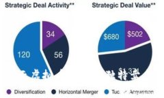 重生楚浪：揭示虚拟币投资的独特卖点与创新策