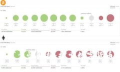 虚拟币投资的可靠性解析：探索数字货币的未来