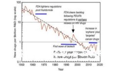 解决TP钱包看不到记录的问题：全面指南及常见错