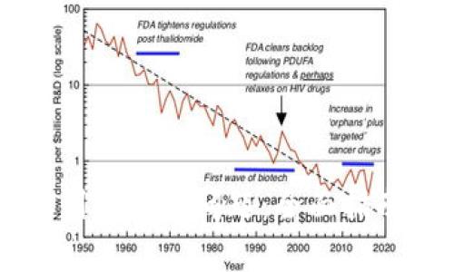 解决TP钱包看不到记录的问题：全面指南及常见错误排查