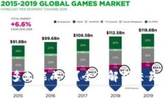 虚拟币委托卖出多久能成交？全面解析交易时效