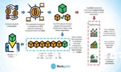 UCT虚拟币公司：创新区块链技术，重塑数字货币