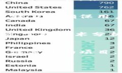  biyong dicc虚拟币：颠覆传统投资的新机遇/biyong