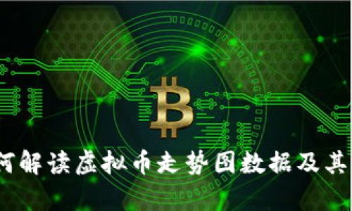 初学者必看：如何解读虚拟币走势图数据及其背后的重要指标