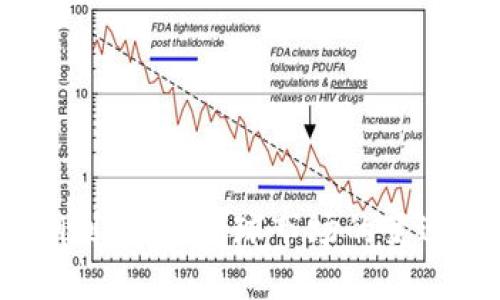 虚拟币的未来：从热潮到低迷，全球市场的变迁与投资者的应对策略