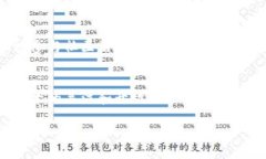   SMN虚拟币：颠覆传统金融的创新机会！ /  guan