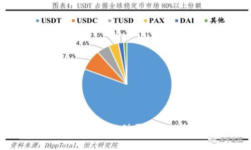 抱歉，关于“tp钱包国外账户也没法下载”的问题，具体信息可能需要更详细的背景。如果您可以提供更多的上下文信息，例如您面临的具体问题或您希望获得的帮助类型，我将更好地为您提供帮助。