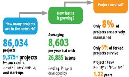   
如何解决盛钱包未到账的问题？详细指南与实用建议