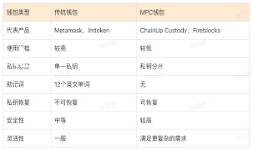 在进行t p钱包是否会归零的讨论之前，我们需要先了解什么是t p钱包，以及其运作机制、市场动态、潜在风险等因素。以下是相关内容的详细介绍。


t p钱包会不会归零？全面解析背后的风险和市场趋势

关键词
t p钱包, 加密货币, 市场风险, 投资策略

t p钱包概述
t p钱包是一种用于存储和管理数字资产的数字钱包。它可以支持多种加密货币的存储、发送和接收。用户通过这款钱包可以方便地进行加密货币交易，并通过它来管理投资组合。由于其便捷性，t p钱包受到了广大加密货币投资者的喜爱。

然而，随着加密货币市场的波动性和不确定性，许多投资者开始担心t p钱包的安全性以及其存储的资产是否会遭遇重大亏损，甚至归零。归零通常意味着该资产失去了所有的价值，这让许多人感到不安。

t p钱包的市场环境
加密货币市场充满了波动性，这种波动性来源于各种因素，如市场需求变化、政策法规的影响、技术上的进展以及全球经济的动态等。尽管t p钱包作为一个管理工具，其本身不会涉及到资产的增值或贬值，但它所存储的加密货币的价值会受到上述因素的影响。

例如，比特币（BTC）和以太坊（ETH）等流行加密货币的价格波动，可能会在短时间内影响许多小型加密货币的市场表现，甚至导致它们的价格归零。因此，持有加密货币的用户需要密切关注市场动态，并根据最新信息及时调整投资策略。

t p钱包的安全性
安全性是任何数字钱包的核心要素，尤其是当它涉及用户的资金时。t p钱包的安全性主要取决于其加密技术、用户的使用习惯以及开发团队的维护力度。如果钱包的加密措施不够严密，就可能会遭受黑客攻击，导致用户资产的损失。

例如，许多知名的数字货币交易所曾经遭遇过黑客入侵事件，数以百万计的数字货币被盗走，这类事件在一定程度上影响了用户对 wallets 的信任。因此，为了保护自己的资产，用户在选择钱包时应该优先考虑其安全性，再结合自己的使用需求进行选择。

t p钱包的投资风险
投资加密货币在本质上就是一种高风险的投资行为。尽管投资者可能希望通过购买加密货币来获得丰厚的回报，但高风险就意味着潜在的重大损失。尤其是在市场波动剧烈的情况下，某些加密货币的价值可能会迅速下跌，造成投资者的资金受损，甚至归零。

比如，一些新兴的山寨币可能因为技术问题、项目失败或市场需求不足等原因，导致其价值大幅下跌，甚至完全消失。因此，投资者在使用t p钱包进行加密货币交易时，必须做好风险评估并制定合理的投资策略，以避免资产的严重亏损。

如何降低投资风险
降低投资风险的关键在于进行全面的市场分析和合理的资金管理。首先，投资者需要了解自己所投资的加密货币的背景、团队、技术以及市场需求等信息。这可以通过阅读白皮书、跟踪项目进展以及参与社区讨论等方式来实现。

其次，建议投资者不要将所有资金集中在单一资产上，可以考虑资产分散投资，降低潜在损失的概率。通过对不同加密货币进行合理配置，投资者能够在某一种资产下跌时，由于其他资产表现良好，从而缓解损失。

t p钱包与其他数字钱包的对比
市面上存在多种类型的数字钱包，包括热钱包和冷钱包。其中，热钱包是指在线钱包，方便用户快速操作，但安全性相对较低；而冷钱包则是离线存储，更为安全，但操作上不如热钱包便捷。t p钱包作为一种热钱包，其方便性很好，但需要用户在使用时格外注意安全。

在选择钱包时，投资者可以根据自身需求考虑是要追求安全性还是便捷性。对于长期持有资产的投资者，冷钱包可能是更好的选择；而对于频繁交易的用户，t p钱包等热钱包则更为合适。

常见问题解答

t p钱包会不会归零？
答案是：可能性是存在的；但这并不意味着它一定会发生。投资者需要时刻关注市场动态，以制定适合自己的投资策略。

如何选择合适的加密货币？
选择合适的加密货币应考虑项目团队、技术背景、市场需求和未来发展潜力等因素，尽可能多地收集信息。

t p钱包安全吗？
t p钱包的安全性在于其加密措施以及用户的使用习惯，建议用户在使用时启用双重身份验证等功能，以增加安全保护。

如何管理数字资产？
数字资产的管理包括定期检查资产构成、关注市场动态、制定投资策略和进行风险评估等步骤。

市场趋势如何影响加密货币价值？
市场趋势会影响投资者的情绪、市场需求及供应，进而影响加密货币的价格和价值波动。因此，紧跟市场动态是明智之举。

t p钱包支持哪些类型的加密货币？
t p钱包通常支持多种主流加密货币，包括但不限于比特币、以太坊和它们的ERC-20代币，具体支持情况需查阅官方信息。

整篇内容如上所述，阅读者在浏览后能够对t p钱包的所有相关问题有一个全面的认识和理解。希望对您有所帮助！