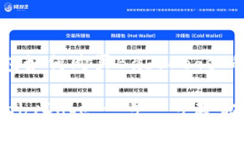 以下是关于“TP钱包如何购买BabyDoge”的优质内容框架：

TP钱包如何购买BabyDoge：一步一步教你轻松投资加密货币