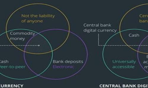 

淮安虚拟币诈骗：如何识别与防范？

关键词

淮安, 虚拟币, 诈骗, 防范/guanjianci

虚拟币市场的现状
随着区块链技术的快速发展，虚拟币市场在全球范围内蓬勃发展。许多人开始关注并投资虚拟货币，如比特币、以太坊等。然而，这个市场也吸引了不少不法分子，他们利用投资者对新兴事物的好奇心和希冀，通过各种手段实施诈骗。在淮安等地，虚拟币诈骗的案例也逐渐增多，让不少投资者受到了损失。

淮安虚拟币诈骗的常见手法
虚拟币诈骗的手法多种多样，下面列出几种常见的手法：
ul
    listrong假冒交易平台：/strong一些骗子会伪造交易平台，吸引投资者注册并投入资金。这类平台往往设计精美，有时甚至使用与知名平台相似的名称。/li
    listrong拉人头模式：/strong某些诈骗团伙借助网络发展拉人头，一旦下线投资，投资者不仅要返还高额的收益，还需要拉更多的人来加入。/li
    listrong虚假投资顾问：/strong一些骗局中，骗子伪装成专业的投资顾问，通过社交媒体或即时通讯工具向投资者推荐“稳赚不赔”的投资项目。/li
    listrong空投与奖励：/strong部分诈骗者通过虚假空投活动吸引用户注册，并在用户存入一定数量的虚拟币后，跑路。/li
/ul

如何识别虚拟币诈骗
识别虚拟币诈骗可以从以下几个方面入手：
ul
    listrong查验平台的真伪：/strong建议投资者在进行任何投资之前，对交易平台的合法性进行核查。可以查看该平台是否在相关机构注册，是否存在真实的公司地址及客服联系方式。/li
    listrong业务透明度：/strong骗子往往会隐瞒投资的风险，向投资者承诺低风险、高回报的盈利模式。因此，了解投资项目的真实情况，保持警惕非常重要。/li
    listrong注意社交网络：/strong很多诈骗行为通过社交网络传播，投资者在接触到陌生人的推荐时，应当保持谨慎，尤其是过于夸张的宣传。/li
    listrong保持冷静：/strong如果一项投资机会似乎过于美好，则要格外小心。投资者应理性判断，切忌盲目跟风。/li
/ul

淮安虚拟币诈骗的防范措施
以下是一些针对淮安虚拟币诈骗的防范措施：
ul
    listrong提高警惕：/strong投资者在参与虚拟币投资前应先了解市场情况，确保自己有足够的知识和经验进行投资。/li
    listrong参与正规渠道：/strong建议选择知名度高且正规的平台进行交易，例如Coinbase、Binance等。切勿轻信小平台或地方性的所谓新平台。/li
    listrong定期更新知识：/strong对于区块链和虚拟币的了解应与时俱进，定期关注相关信息，提升警惕性。/li
    listrong不要轻嘲他人：/strong一些投资者可能因为他的虚拟币经历而受到影响，不要因为一时的损失而失去投资信心，要及时总结经验，调整策略。/li
/ul

虚拟货币市场的法律监管状况
中国对虚拟货币市场实施了严格的监管政策，尤其是对于虚拟货币交易所的合规经营。在淮安及其他地区，受政策影响，一些诈骗团伙开始隐蔽行动，甚至通过境外平台进行诈骗。政府近年来发布了多项政策，遏制虚拟货币市场的非法活动，保护投资者利益，但随之而来的是更为狡猾的诈骗方式。

受害者的法律维权
虚拟币诈骗受害者在遭遇损失后，可以通过法律途径进行维权。首先，受害者需要收集相关证据，包括交易记录、聊天记录等，其次应立即向当地警方报案，警方可根据相关证据展开调查。同时，受害者也可以选择向消费者协会寻求帮助，或通过法律途径提起诉讼追讨损失。在此过程中，受害者需保持冷静，妥善处理好每一步。

未来虚拟币市场的展望
尽管虚拟币市场存在着诈骗风险，然而，它作为一种新兴的投资方式仍然具有广阔的前景。随着区块链技术的不断成熟和应用，未来可能会有更多的合法企业进入这个市场，推动虚拟币的合法化，提升行业的透明度。对于投资者来说，保持理性、警惕可能的风险，合理配置投资组合，将是获取收益的关键。

总结
在淮安的虚拟币诈骗行为呈上升趋势，投资者应提高警惕，全面了解虚拟币相关知识，选择正规的平台进行投资。通过识别虚拟币诈骗的常见手法，加强法律意识和维权意识，努力保护自身的合法权益。而对于那些有意进入虚拟币市场的投资者来说，理解市场现状及法律规制将极为重要，做到不盲目跟风，不轻信小道消息，才能在这个充满机遇与挑战的市场中稳健前行。

常见问题解答

问题一：虚拟币诈骗案件的主要特征是什么？
虚拟币诈骗案件的主要特征包括：
ul
    listrong高回报承诺：/strong骗子往往以极高的回报承诺来吸引投资者，声称几乎没有风险，这种“稳赚不赔”的说法通常是不可信的。/li
    listrong急迫的时间限制：/strong诈骗者会营造一种紧迫感，让投资者觉得必须迅速行动，否则就会失去机会。这种心理战术常常让客户失去冷静。/li
    listrong虚假的社交证明：/strong骗子会制造虚假的投资者反馈或使用假名证实投资项目的成功，以增强其可信度。/li
    listrong资金要求的复杂性：/strong一些诈骗案件会要求投资者通过复杂的支付途径如数字钱包等进行交易，这种不透明性增加了追查的难度。/li
/ul

问题二：如何保护自己不受虚拟币诈骗的影响？
保护自己不受虚拟币诈骗影响的方法包括：
ul
    listrong教育与信息获取：/strong通过正规渠道（如官方网站、新闻平台等）获取相关信息，增强自己的风险识别能力。/li
    listrong亲自实践：/strong少量资金参与真实的交易，并逐步增加经验，而不是全盤投入。/li
    listrong与他人互动：/strong参与社交平台、论坛等群组讨论，学习他人的经验教训，尤其是那些已遭遇诈骗的案例。/li
    listrong定期审查：/strong定期审核自己的投资账户和行为，查看自己是否仍然保持警惕和理性投资。/li
/ul

问题三：淮安地区相关法律法规如何规定虚拟币投资？
淮安及整个中国的法律法规对虚拟币投资进行了严格限制。根据中华人民共和国的相关法律，虚拟货币不被视为法定货币，国家不承认其作为投资产品。监管部门也对涉及虚拟币的融资和交易行为进行了规范，严禁未经批准的ICO和交易平台的运营。由于法规的不断变化，投资者需时刻关注政策动态，确保自身投资行为的合法性。

问题四：在遭遇虚拟币诈骗后应采取哪些措施？
如果不幸遭遇了虚拟币诈骗，受害者应当采取以下措施：
ul
    listrong保存证据：/strong立刻保存所有相关交易记录、聊天记录、电子邮件等，方便后续的维权和报案。/li
    listrong报警求助：/strong及时向当地警方报案，警方会根据相关证据展开调查，并对嫌疑人进行捕捉。/li
    listrong向平台求助：/strong如在正规交易平台上遭遇诈骗，及时联系平台的客服，了解是否可以通过平台追回资金。/li
    listrong咨询法律专业人士：/strong寻求法律意见，由专业律师来帮助分析案件，指导如何进行法律诉讼，追讨损失。/li
/ul

问题五：参与虚拟币投资的风险有哪些？
参与虚拟币投资的主要风险包括：
ul
    listrong价格波动大：/strong虚拟货币价格波动非常剧烈，短时间内可能因市场情绪、政策等因素变化而造成巨额损失。/li
    listrong技术风险：/strong病毒攻击、黑客盗窃等技术安全问题常常威胁到投资者的资金安全。/li
    listrong合规性风险：/strong由于各国对虚拟币的法律法规不同，海外交易可能面临法律风险，投资者需确保其行为不违法。/li
    listrong缺乏透明度：/strong很多虚拟币项目缺乏透明性，难以获取深入的项目信息，投资者在决策中可能会有较大的盲目性。/li
/ul

问题六：虚拟币投资的未来趋势是什么？
虚拟币投资的未来趋势包括:
ul
    listrong机构投资者的增加：/strong越来越多的机构投资者开始进入虚拟币市场，这标志着数字资产的逐渐被认可和合法化。/li
    listrong政策法规的完善：/strong各国对虚拟币监管政策逐渐趋于透明并逐步完善，未来可能会出现更加合理的管理模式。/li
    listrong行业技术发展：/strong随着区块链技术的持续创新，未来有可能会出现更多实际应用场景，提升整体市场的信任度与可用性。/li
    listrong社群构建：/strong未来的虚拟币项目将愈加重视社群的构建和用户的参与，投资者的反馈将会对项目发展起到重要作用。/li
/ul

结尾

综上所述，淮安的虚拟币诈骗问题日益严峻，投资者面临的风险也在不断增加。通过不断提升自己的认知能力和风险意识，以及了解法规和市场动态，才能更好地保护自己的投资安全。希望通过以上的分析和问题解答，能够帮助投资者应对虚拟币市场中的各种挑战。