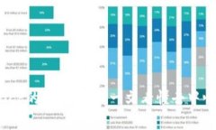 TP钱包中的BES与BEP的区别解析：一文看懂去中心化
